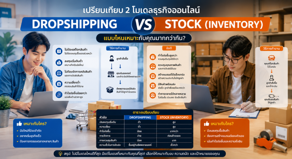 Dropshipping